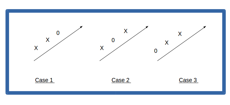 3 scenarios for missing points