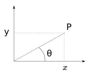 The tangent function